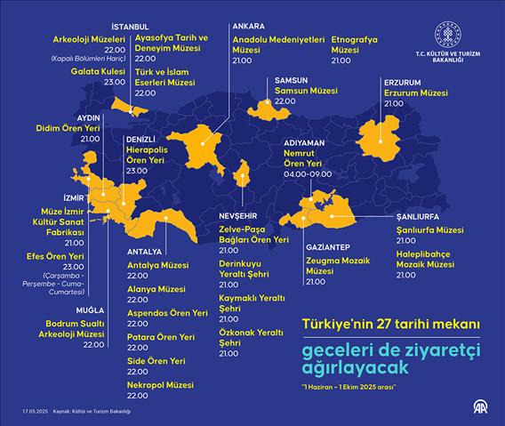 Türkiye'nin 27 tarihi mekanı geceleri de ziyaretçi ağırlayacak