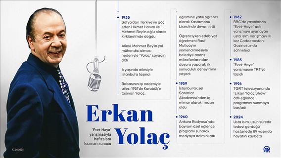 'Evet-Hayır' yarışmasıyla hafızalara kazınan sunucu: Erkan Yolaç