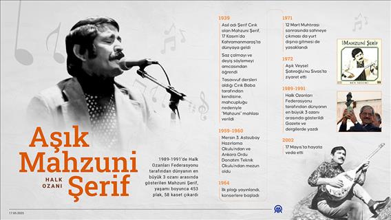 Halk ozanı: Aşık Mahzuni Şerif