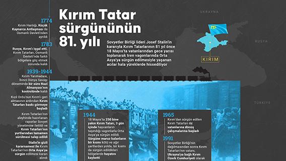 İnfografik