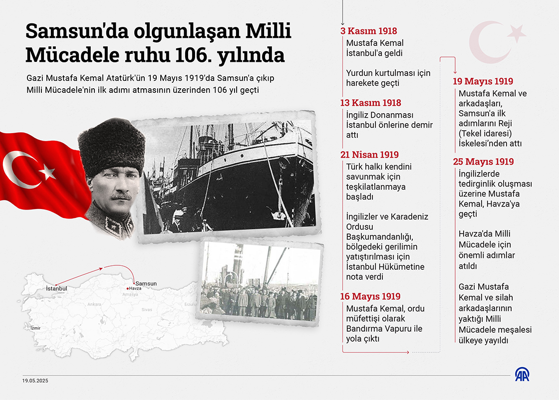 Samsun'da olgunlaşan Milli Mücadele ruhu 106. yılında 