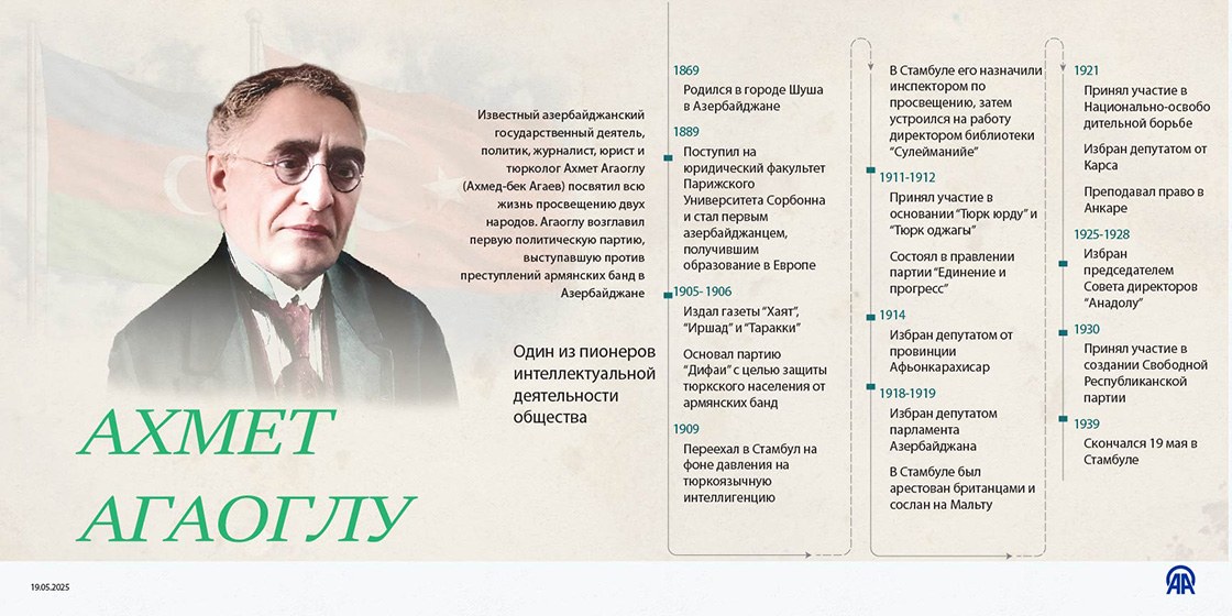 Ахмет Агаоглу - просветитель двух народов