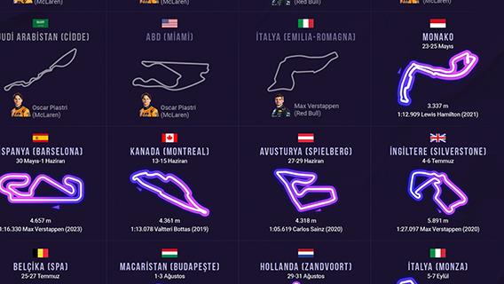 2025 Formula 1 Dünya Şampiyonası Takvimi