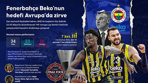 Fenerbahçe Beko'nun hedefi Avrupa'da zirve