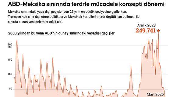 ABD-Meksika sınırında terörle mücadele konsepti dönemi
