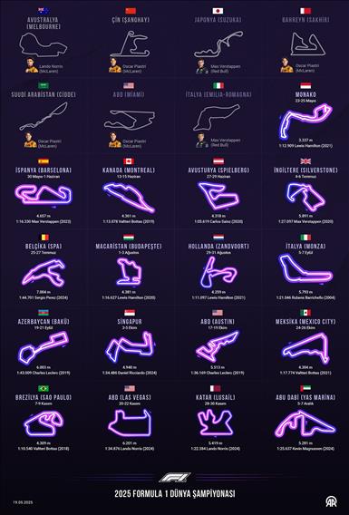 2025 Formula 1 Dünya Şampiyonası Takvimi