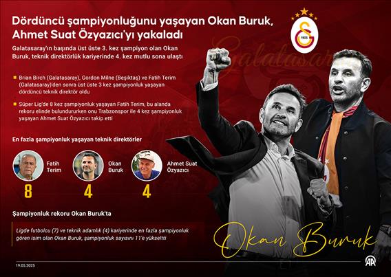 Dördüncü şampiyonluğunu yaşayan Okan Buruk, Ahmet Suat Özyazıcı'yı yakaladı