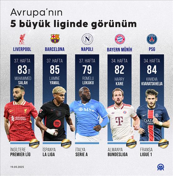 Avrupa’nın 5 büyük liginde görünüm