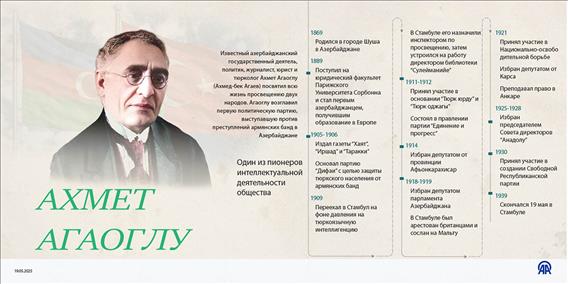 Ахмет Агаоглу - просветитель двух народов