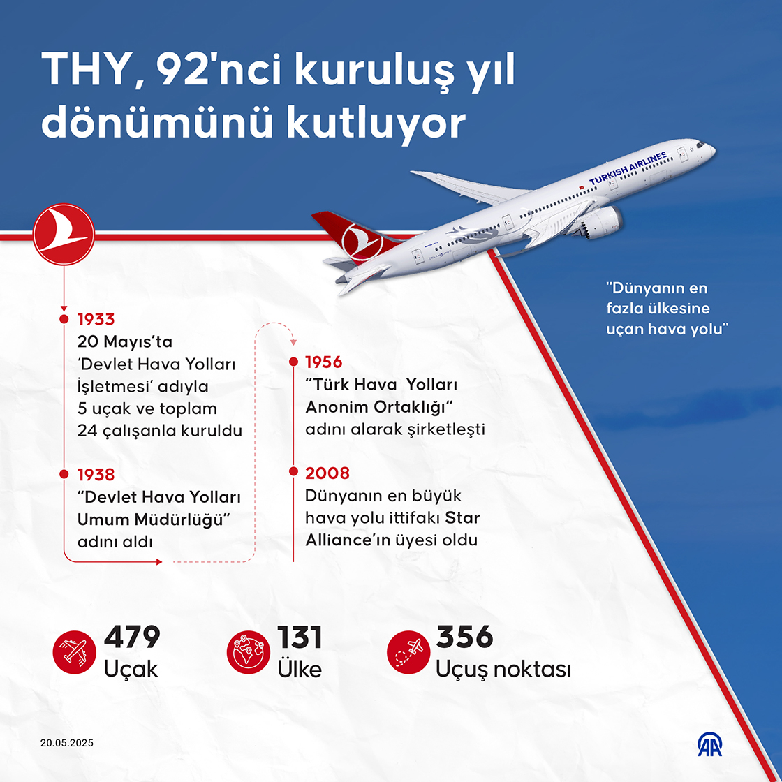 THY, 92'nci kuruluş yıl dönümünü kutluyor