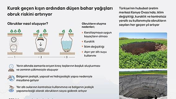 Kurak geçen kışın ardından düşen bahar yağışları obruk riskini artırıyor