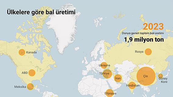 Ülkelere göre bal üretimi