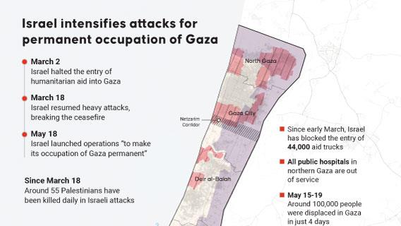 Infographic
