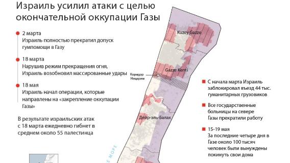 Израиль усилил атаки с целью окончательной оккупации Газы