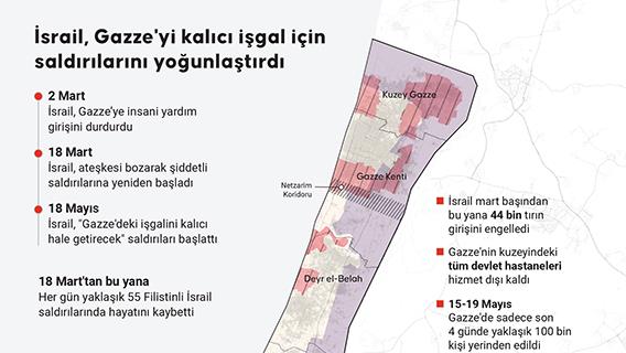 İsrail, Gazze'yi kalıcı işgal için saldırılarını yoğunlaştırdı