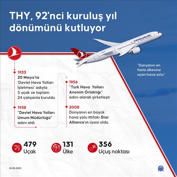 THY, 92'nci kuruluş yıl dönümünü kutluyor