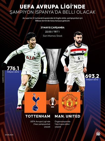 UEFA Avrupa Ligi’nde şampiyon İspanya'da belli olacak
