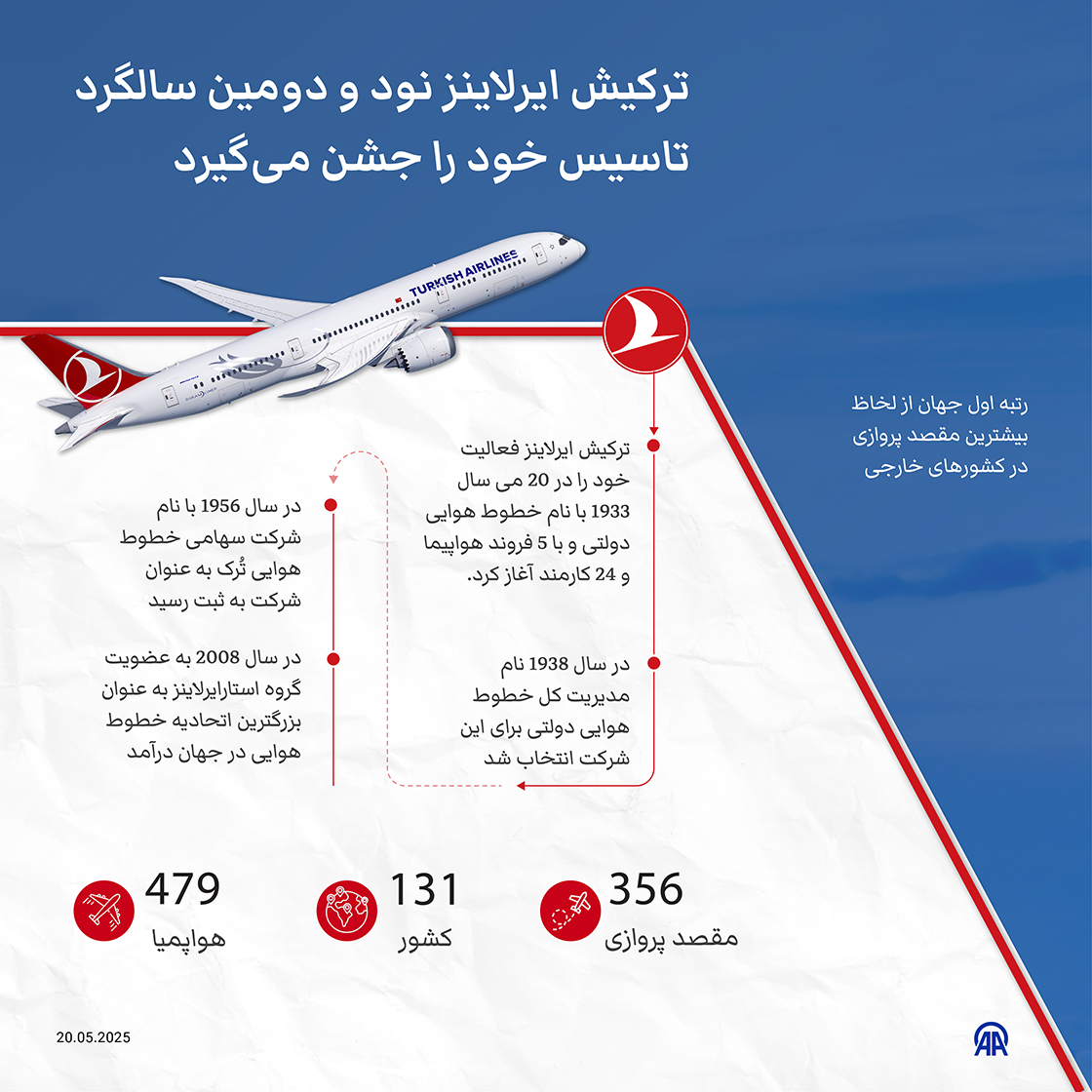 ترکیش ایرلاینز نود و دومین سالگرد تاسیس خود را جشن می‌گیرد