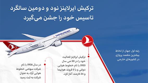 ترکیش ایرلاینز نود و دومین سالگرد تاسیس خود را جشن می‌گیرد