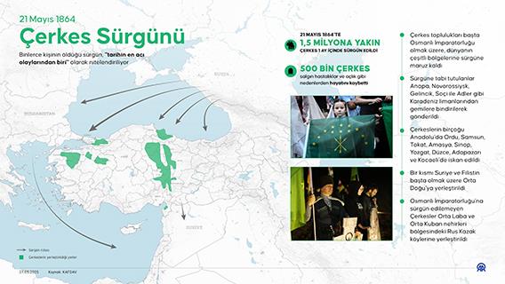 İnfografik
