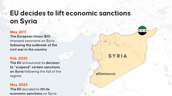 Infographic