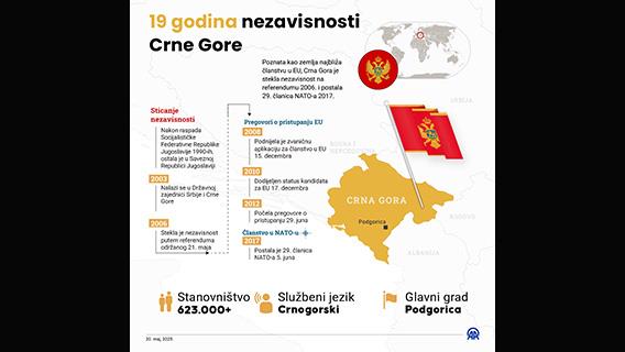 19 godina nezavisnosti Crne Gore