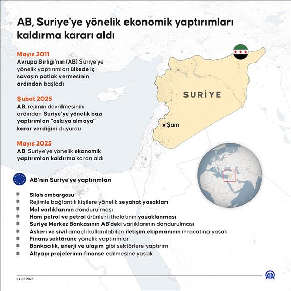 AB, Suriye'ye yönelik ekonomik yaptırımları kaldırma kararı aldı