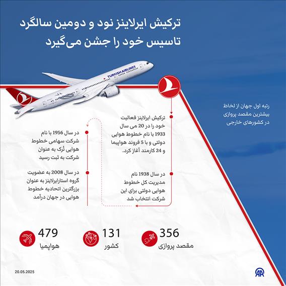 ترکیش ایرلاینز نود و دومین سالگرد تاسیس خود را جشن می‌گیرد