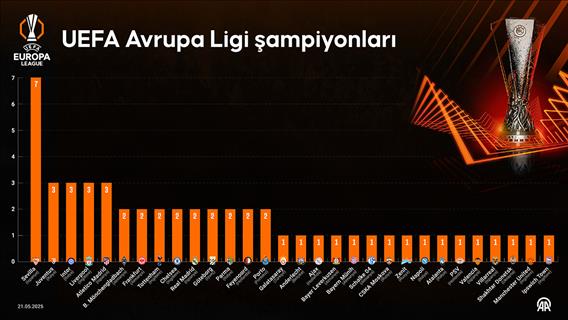 UEFA Avrupa Ligi şampiyonları