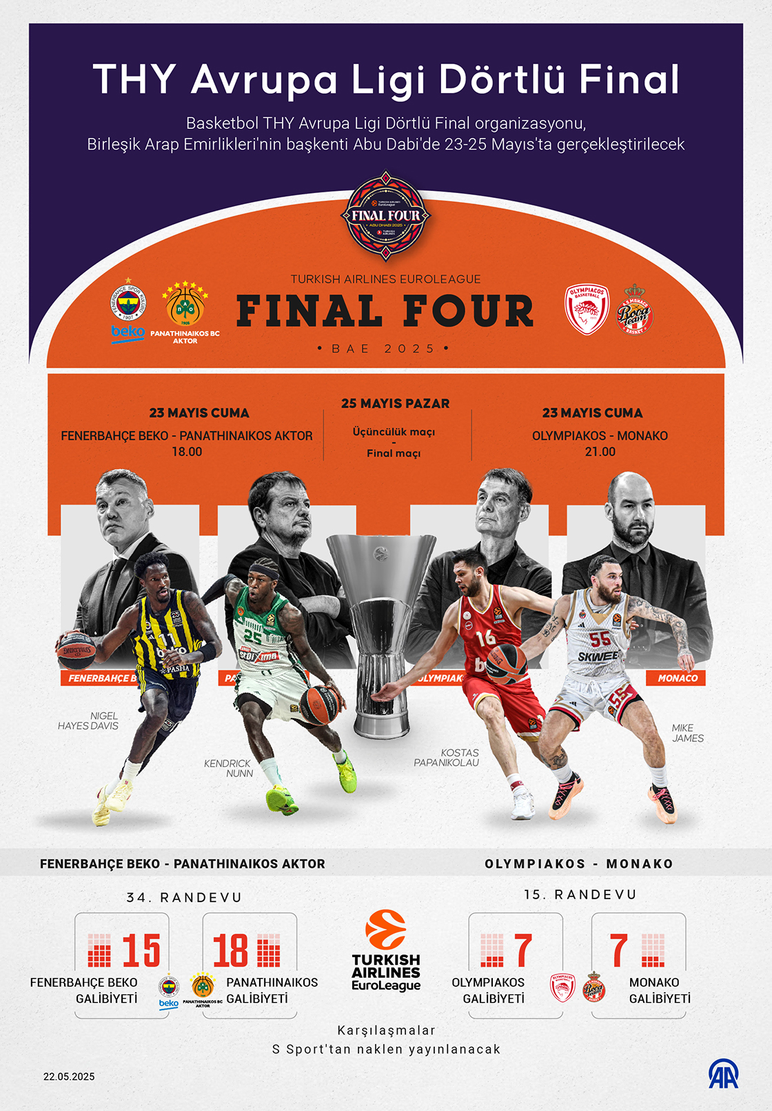 THY Avrupa Ligi'nde Dörtlü Final heyecanı Abu Dabi'de başlayacak