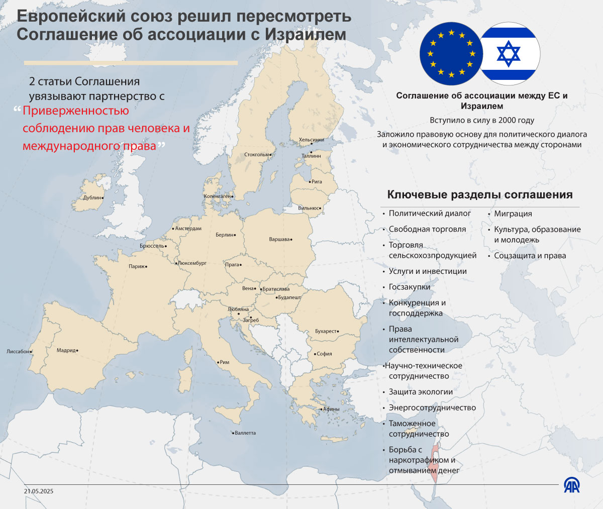 Европейский союз решил пересмотреть Соглашение об ассоциации с Израилем