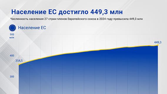 Население стран-членов ЕС достигло 449,3 млн