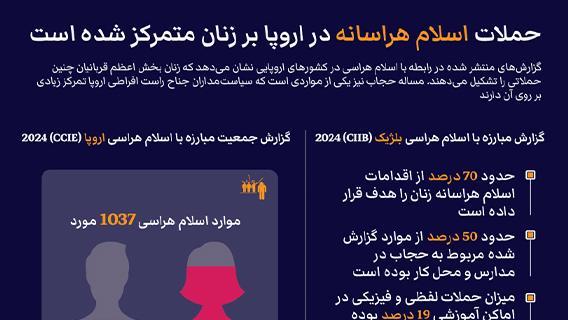 حملات اسلام هراسانه در اروپا بر زنان متمرکز شده است