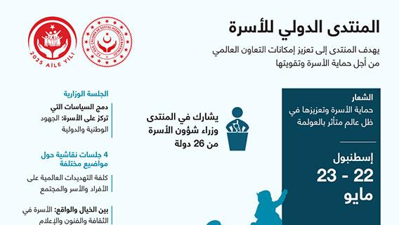 المنتدى الدولي للأسرة