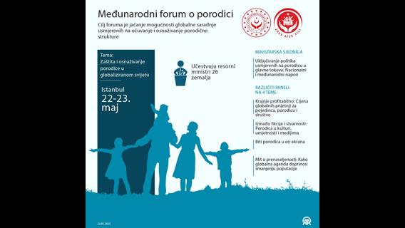 Međunarodni forum o porodici u Istanbulu: Učestvuju resorni ministri iz 26 zemalja