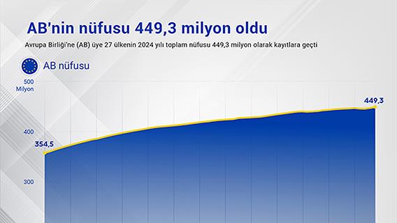 AB'nin nüfusu 449,3 milyon oldu