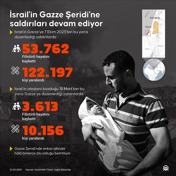 İsrail'in Gazze Şeridi'ne saldırıları devam ediyor