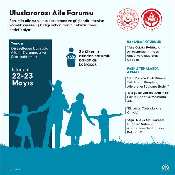 Uluslararası Aile Forumu
