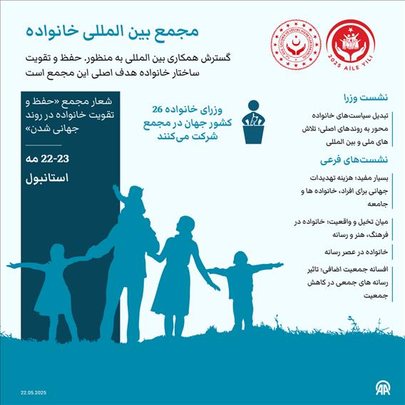 برگزاری مجمع بین المللی خانواده در استانبول