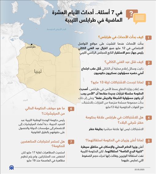 في 7 أسئلة.. أحداث الأيام العشرة الماضية في طرابلس الليبية