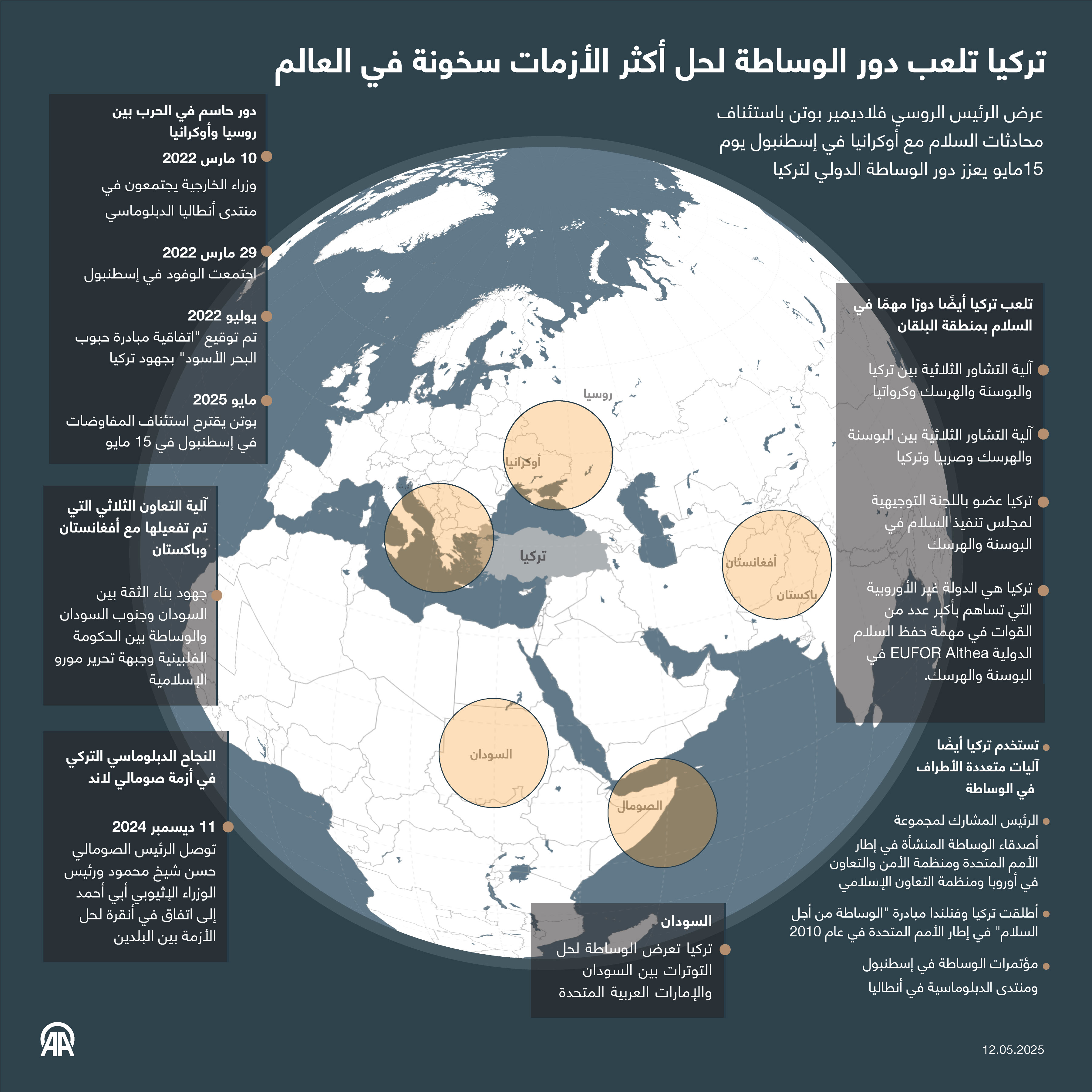 تركيا تلعب دور الوساطة لحل أكثر الأزمات سخونة في العالم