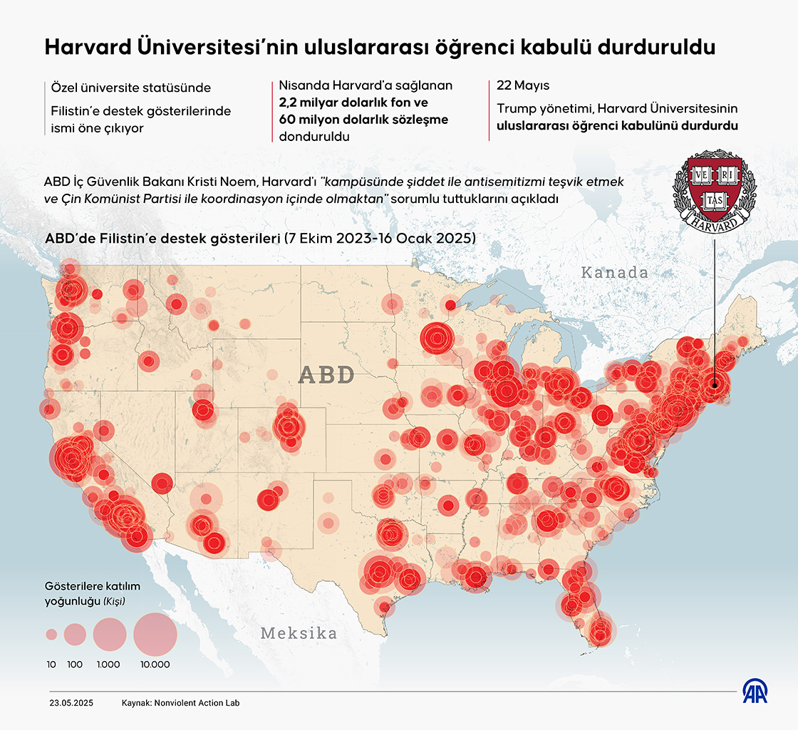 Harvard Üniversitesi’nin uluslararası öğrenci kabulü durduruldu