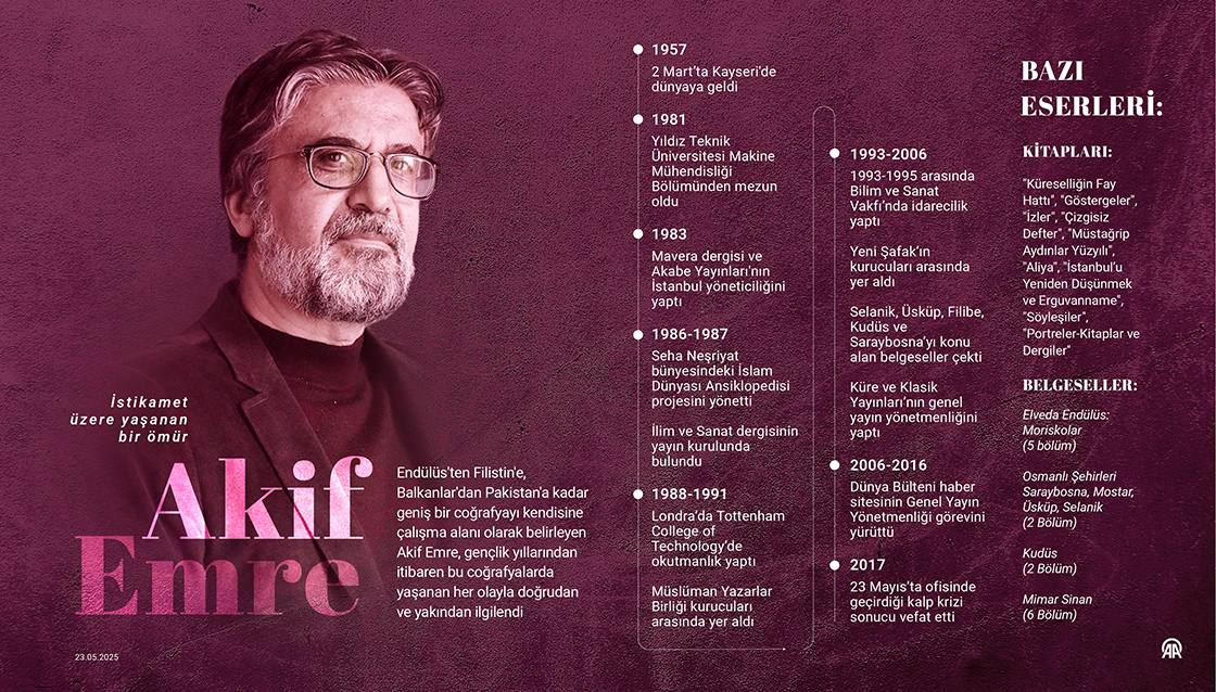 İstikamet üzere yaşanan bir ömür: Akif Emre