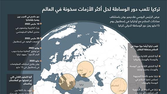 تركيا تلعب دور الوساطة لحل أكثر الأزمات سخونة في العالم
