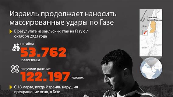 Израиль продолжает наносить массированные удары по сектору Газа