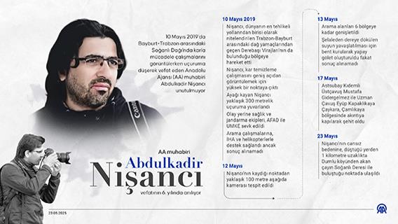 AA muhabiri Abdulkadir Nişancı vefatının 6. yılında anılıyor