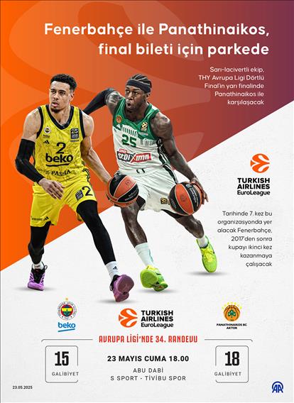 Fenerbahçe ile Panathinaikos, final bileti için parkede