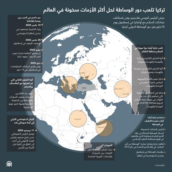 تركيا تلعب دور الوساطة لحل أكثر الأزمات سخونة في العالم