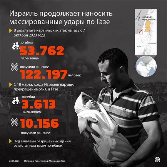 Израиль продолжает наносить массированные удары по сектору Газа