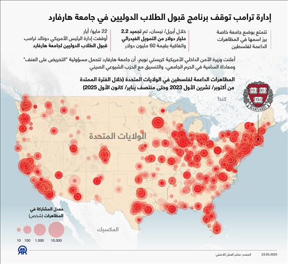 إدارة ترامب توقف برنامج قبول الطلاب الدوليين في جامعة هارفارد